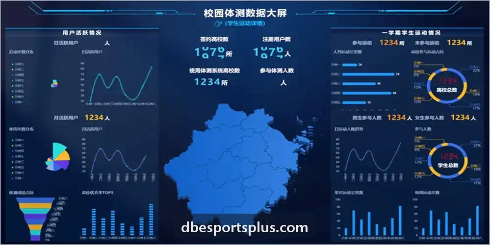 DB真人赛事现场调度实测